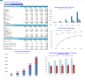 Commercial Janitorial Services – 5-Year Financial Forecast Model