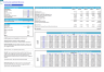 Commercial Janitorial Services – 5-Year Financial Forecast Model