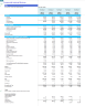 Commercial Janitorial Services – 5-Year Financial Forecast Model