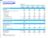 Commercial Janitorial Services – 5-Year Financial Forecast Model