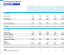 Commercial Janitorial Services – 5-Year Financial Forecast Model