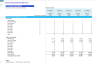Commercial Janitorial Services – 5-Year Financial Forecast Model