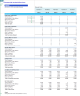Commercial Janitorial Services – 5-Year Financial Forecast Model