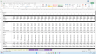 12–24 Month Turnaround Simulation & Exit Planning Model