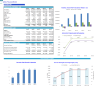 Airline Financial Projection Model (Lease only)