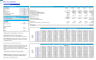 Airline Financial Projection Model (Lease only)