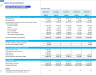 Airline Financial Projection Model (Lease only)