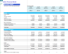 Airline Financial Projection Model (Lease only)