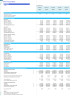 Airline Financial Projection Model (Lease only)