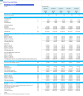 Airline Financial Projection Model (Lease only)