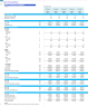 Airline Financial Projection Model (Lease only)
