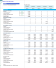 Airline Financial Projection Model (Lease only)