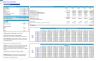 Commerical Airline Financial Model (Aircraft Lease & Capex Option)
