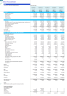 Commerical Airline Financial Model (Aircraft Lease & Capex Option)