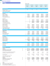 Commerical Airline Financial Model (Aircraft Lease & Capex Option)