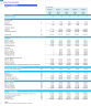 Commerical Airline Financial Model (Aircraft Lease & Capex Option)