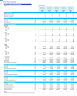 Commerical Airline Financial Model (Aircraft Lease & Capex Option)