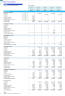 Commerical Airline Financial Model (Aircraft Lease & Capex Option)