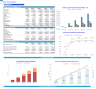Airline Financial Model – RASK-Based Revenue Forecasting (No Sector Inputs)