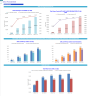 Airline Financial Model – RASK-Based Revenue Forecasting (No Sector Inputs)