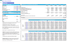 Airline Financial Model – RASK-Based Revenue Forecasting (No Sector Inputs)