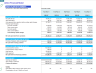Airline Financial Model – RASK-Based Revenue Forecasting (No Sector Inputs)
