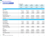 Airline Financial Model – RASK-Based Revenue Forecasting (No Sector Inputs)
