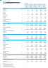 Airline Financial Model – RASK-Based Revenue Forecasting (No Sector Inputs)