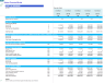 Airline Financial Model – RASK-Based Revenue Forecasting (No Sector Inputs)