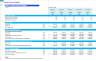 Airline Financial Model – RASK-Based Revenue Forecasting (No Sector Inputs)