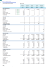 Airline Financial Model – RASK-Based Revenue Forecasting (No Sector Inputs)