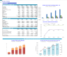 Private Jet Charter & Aircraft Rental Business: 3-Statement Financial Model