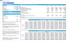 Private Jet Charter & Aircraft Rental Business: 3-Statement Financial Model