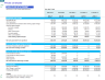 Private Jet Charter & Aircraft Rental Business: 3-Statement Financial Model