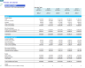 Private Jet Charter & Aircraft Rental Business: 3-Statement Financial Model