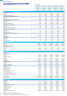 Private Jet Charter & Aircraft Rental Business: 3-Statement Financial Model