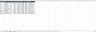 Excel VBA Data Splitter – Automatically Split Data Into Multiple Sheets