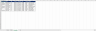 Excel VBA Data Splitter – Automatically Split Data Into Multiple Sheets