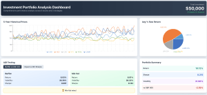 Investment Portfolio Dashboard Analysis