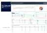 Investment Portfolio Dashboard Analysis - Page 1