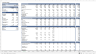 Bakery Financial Model