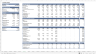 Food Truck Financial Model