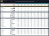 Consumer Electronics Manufacturing – 10 Year Financial Model