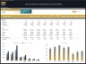 Consumer Electronics Manufacturing – 10 Year Financial Model