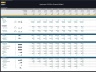 Upstream Oil & Gas Project - 20 Year Financial Model