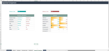 Employee Performance Appraisal Template
