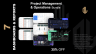 Unlimited Excel Dashboards and PowerPoint 58 Templates Bundle
