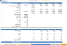 AI Startups Financial forecasting Model (Gen AI , Agentic AI)