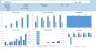 AI Startups Financial forecasting Model (Gen AI , Agentic AI)