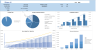 AI Startups Financial forecasting Model (Gen AI , Agentic AI)